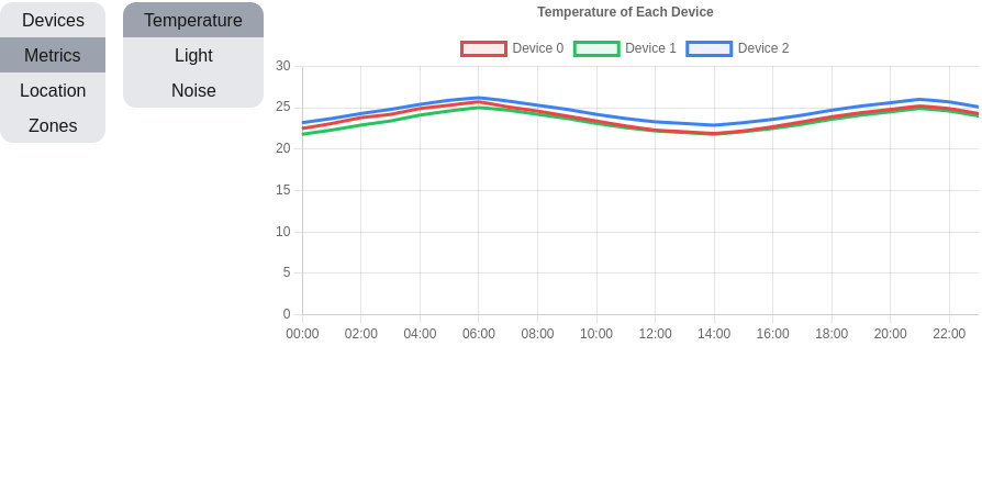 Laboratory Data Management Platform screenshot 1