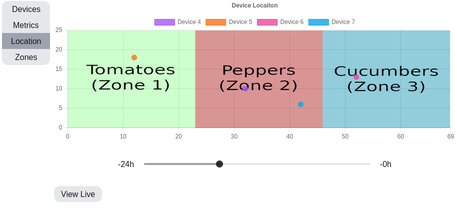 Laboratory Data Management Platform screenshot 2