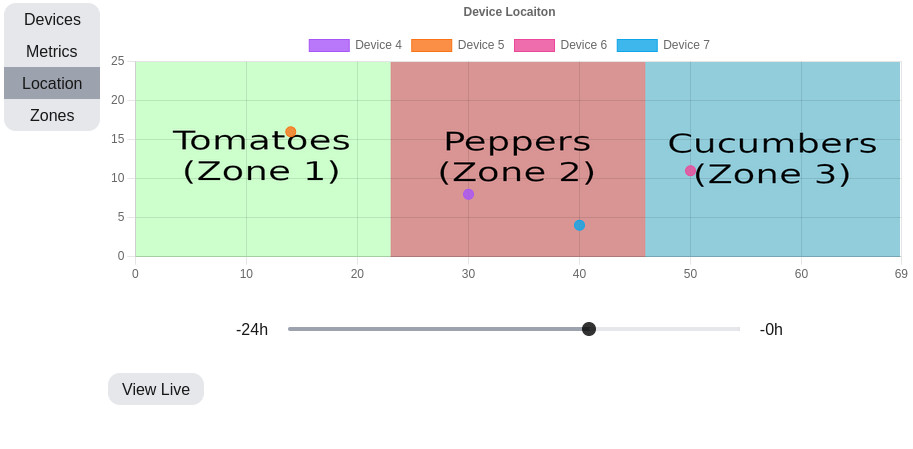 Laboratory Data Management Platform screenshot 3